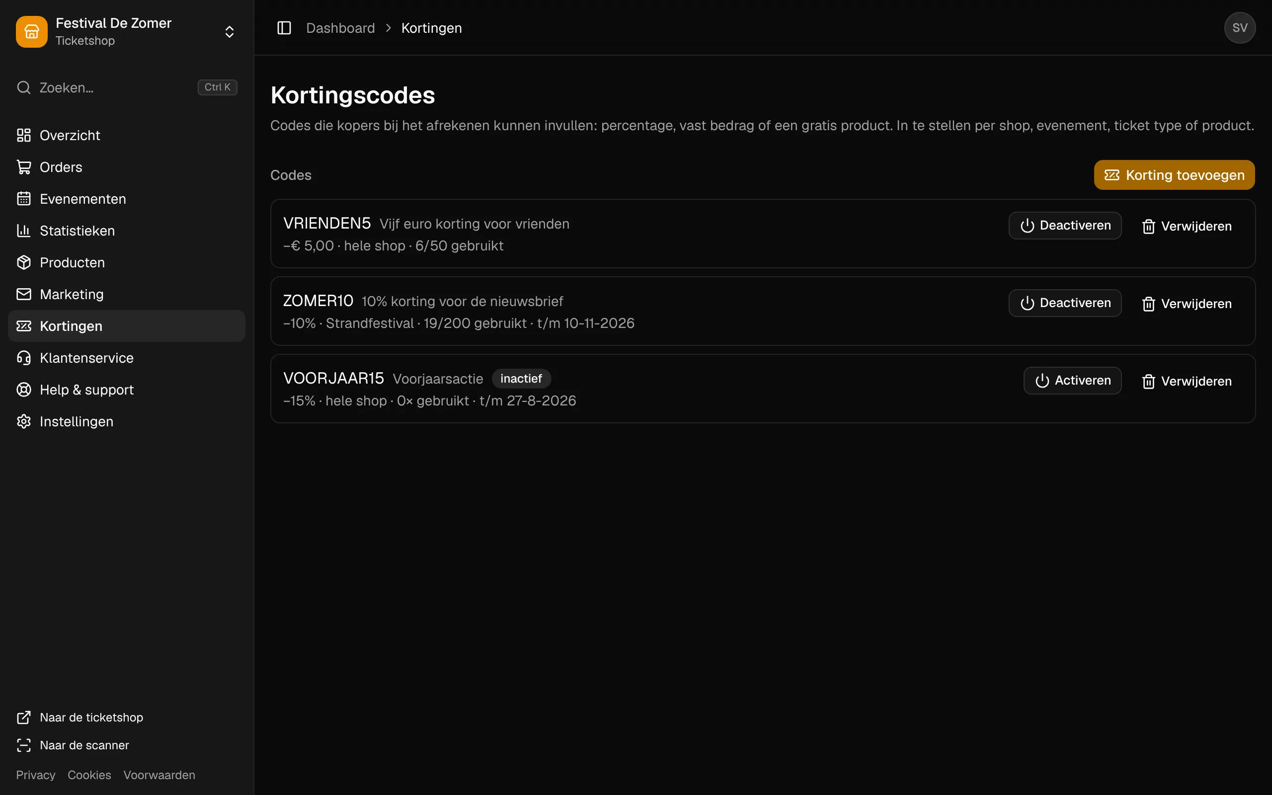 De kortingscodes van de ticketshop, met hoe vaak ze gebruikt zijn.