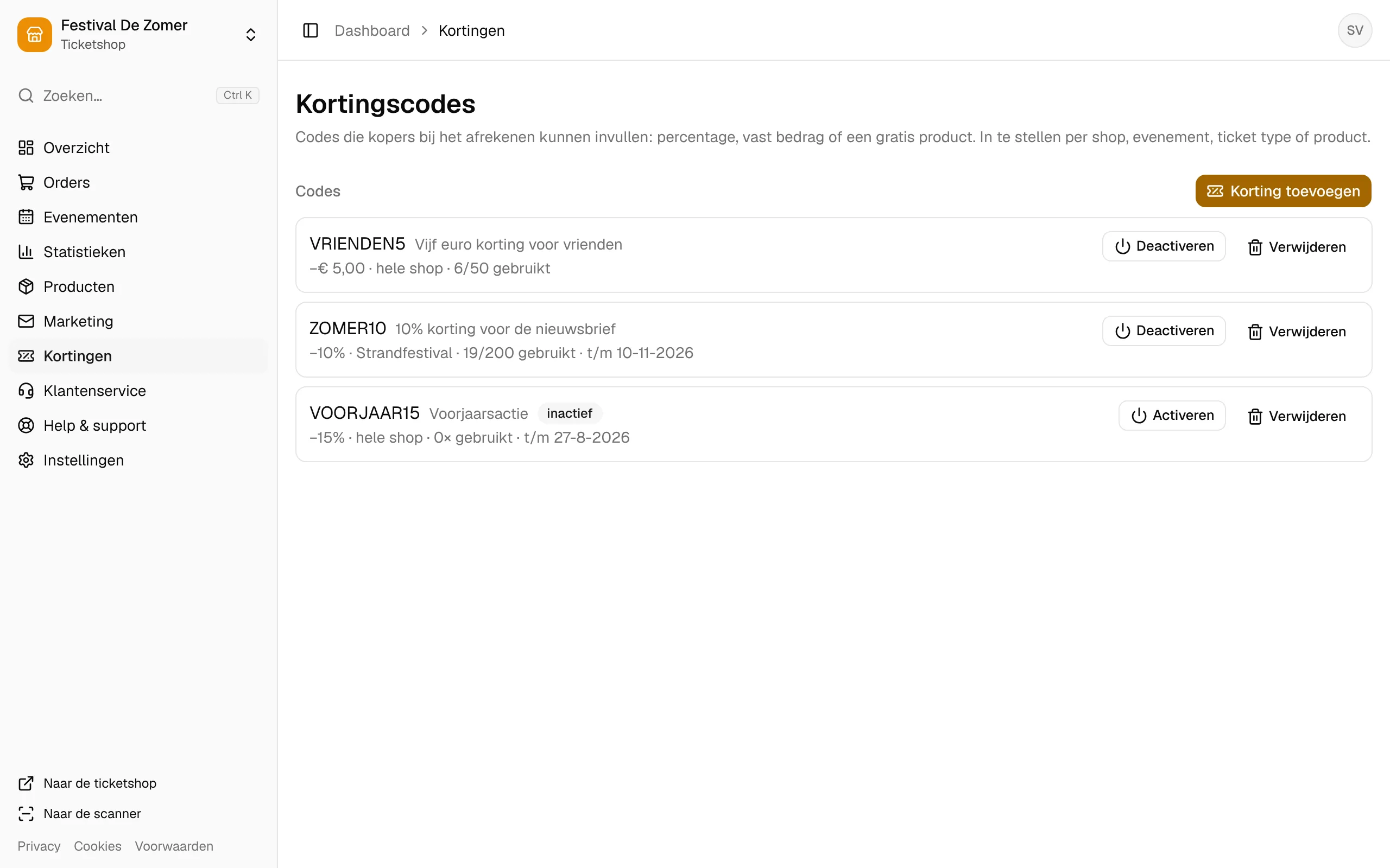 De kortingscodes van de ticketshop, met hoe vaak ze gebruikt zijn.