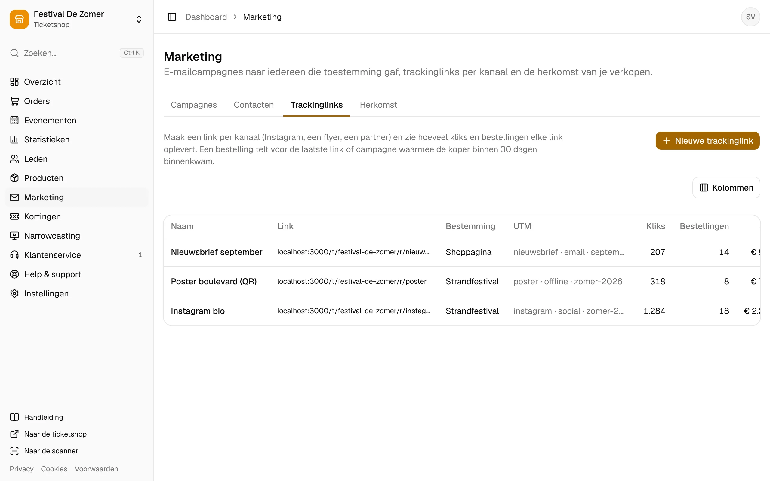 De trackinglinks met kliks en bestellingen per link.
